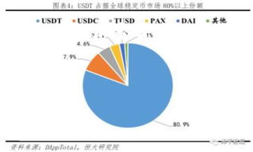 请您注意，作为一个AI，我无法提供实时数据。有关加密货币的最新价格，请查询相关的金融网站或应用程序。

下面是您所需要的标签格式：

加密货币的当前价值解读与走势分析
